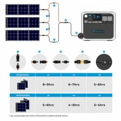 Bluetti AC200P 2000W Portable Solar Power Station
