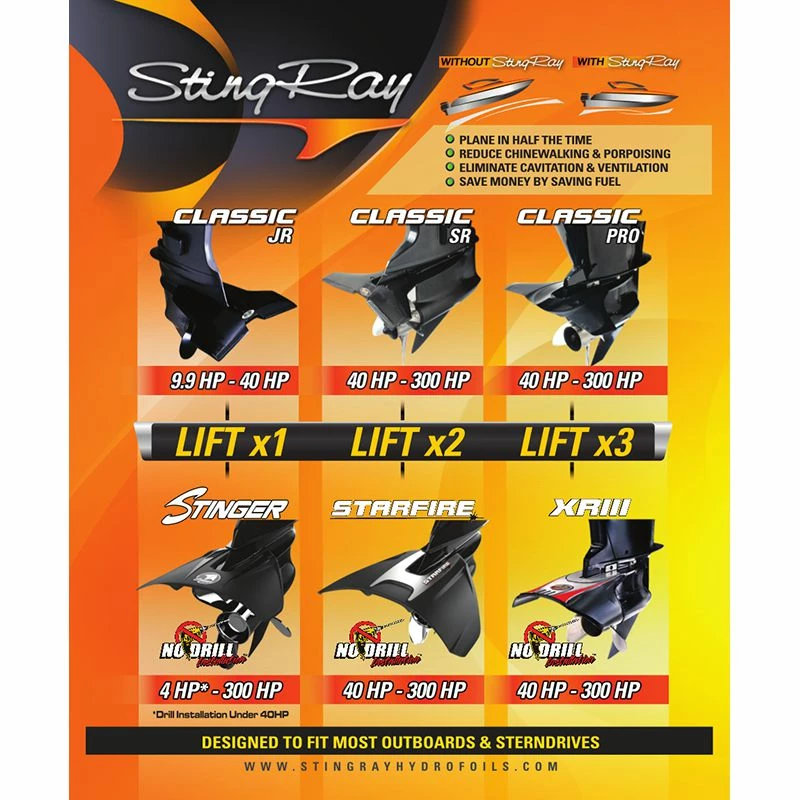 StingRay Classic Junior Hydrofoil Outboard Stabiliser Boat Parts